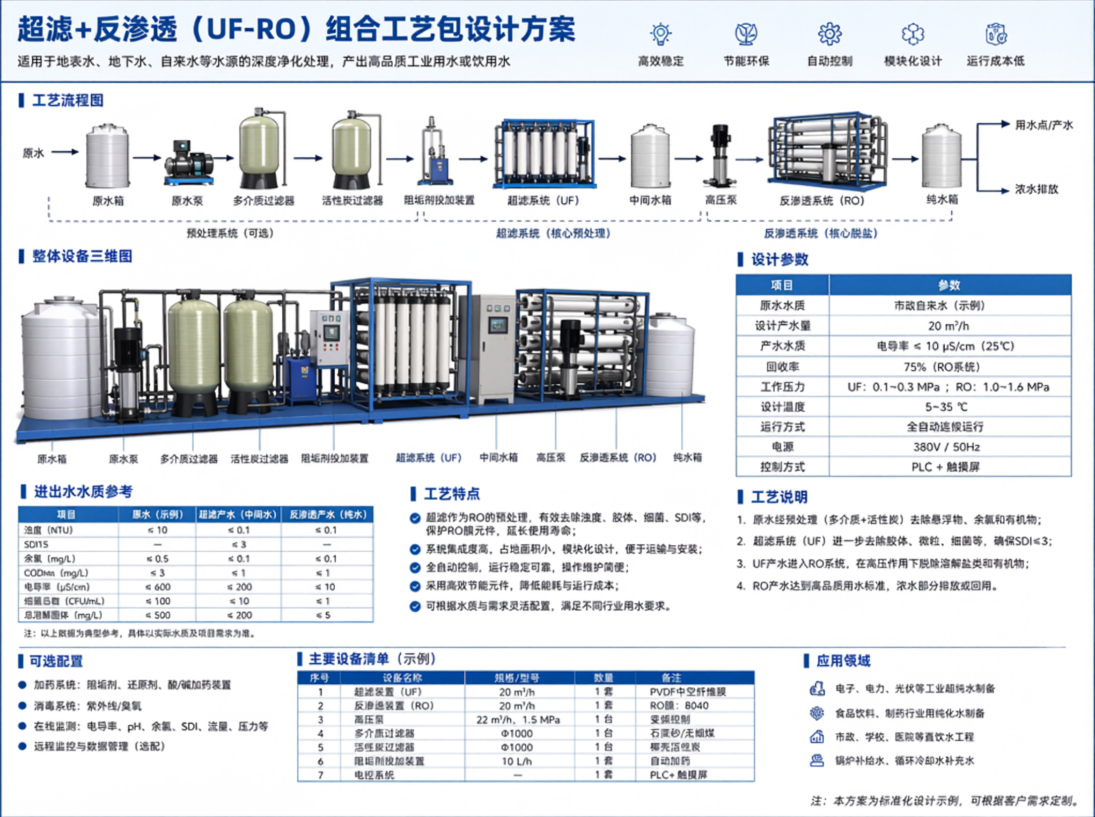Design Scheme of Combined Ultrafiltration and Reverse Osmosis