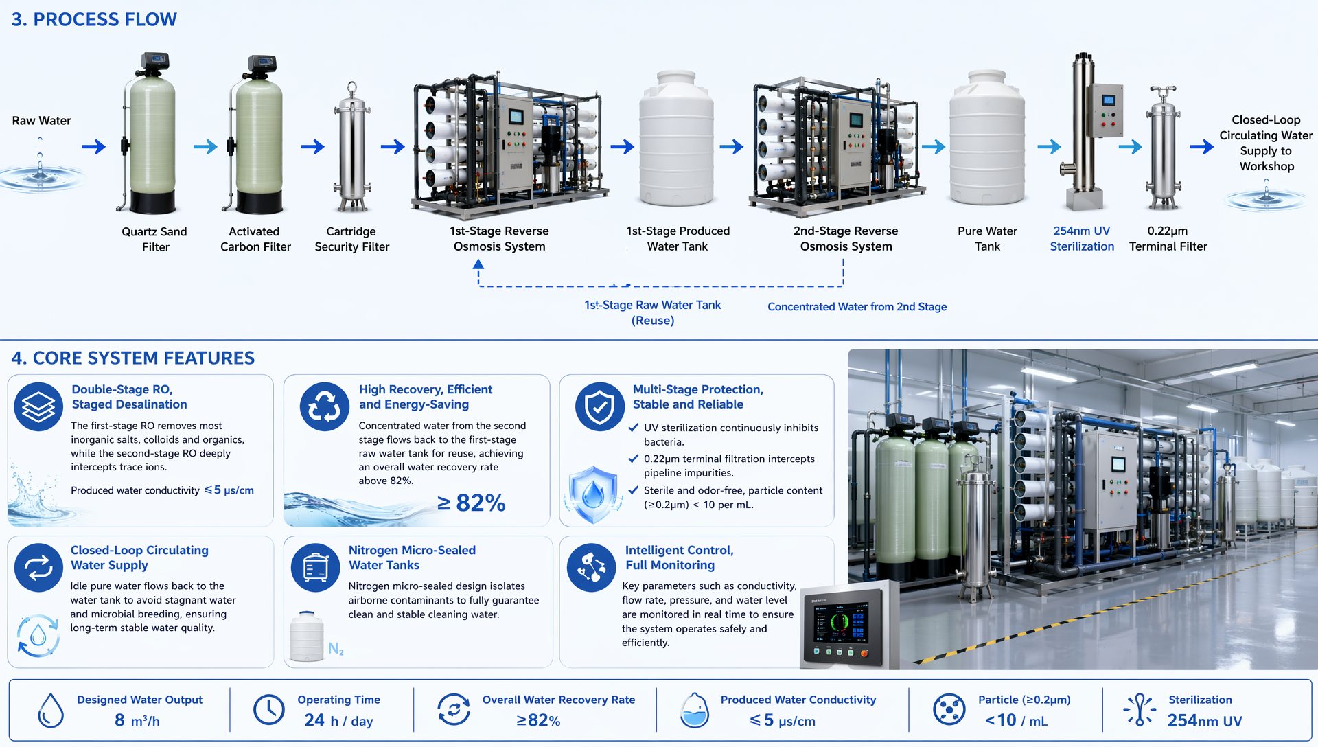 Double-Stage Reverse Osmosis Pure Water Solution for Consumer Electronics Assembly Plants
