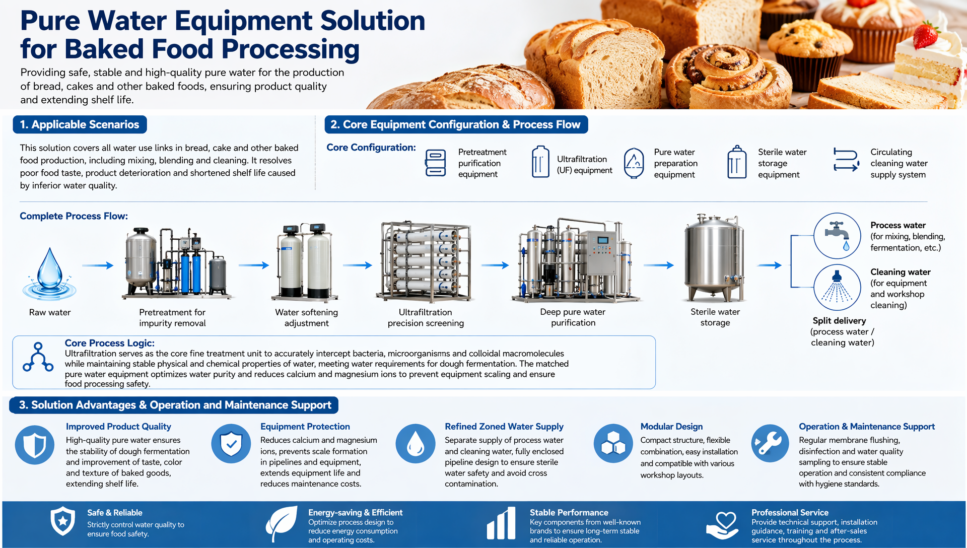Pure Water Equipment Solution for Baked Food Processing
