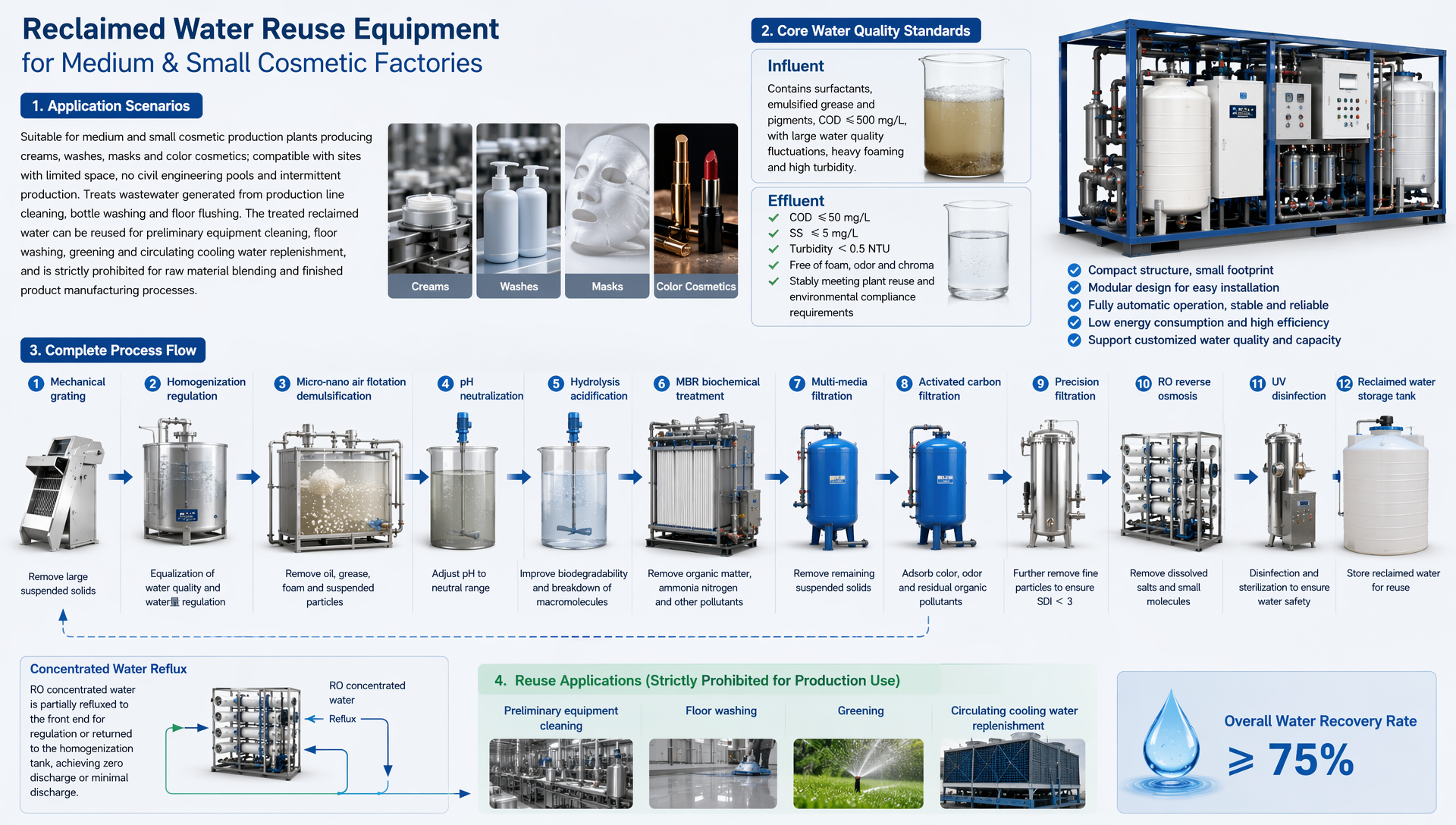 Reclaimed Water Reuse Equipment for Medium & Small Cosmetic Factories