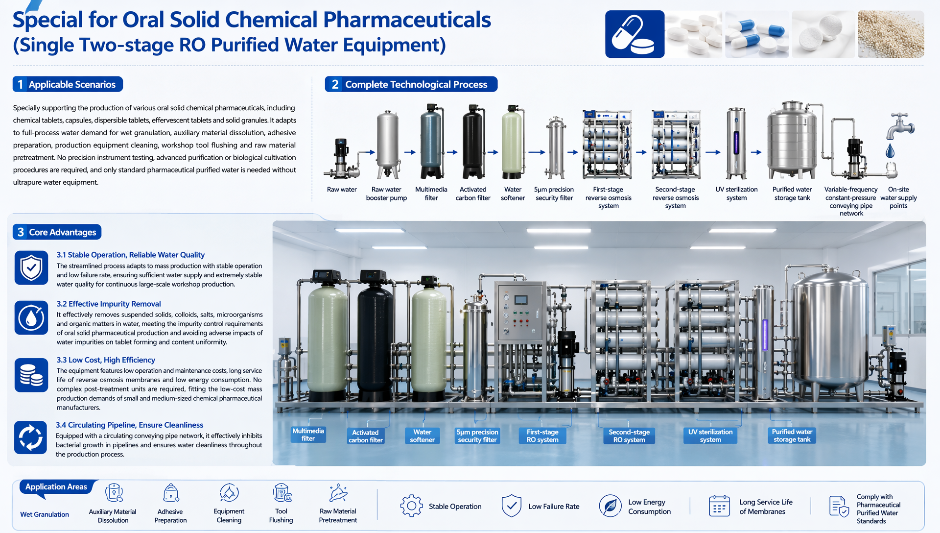 Special for Oral Solid Chemical Pharmaceuticals (Single Two-stage RO Purified Water Equipment)