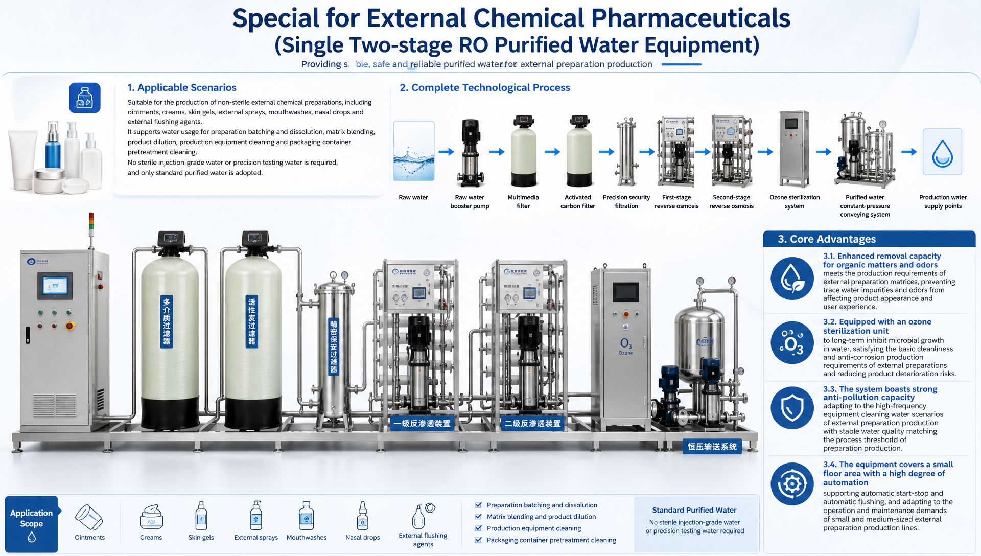 Special for External Chemical Pharmaceuticals (Single Two-stage RO Purified Water Equipment)
