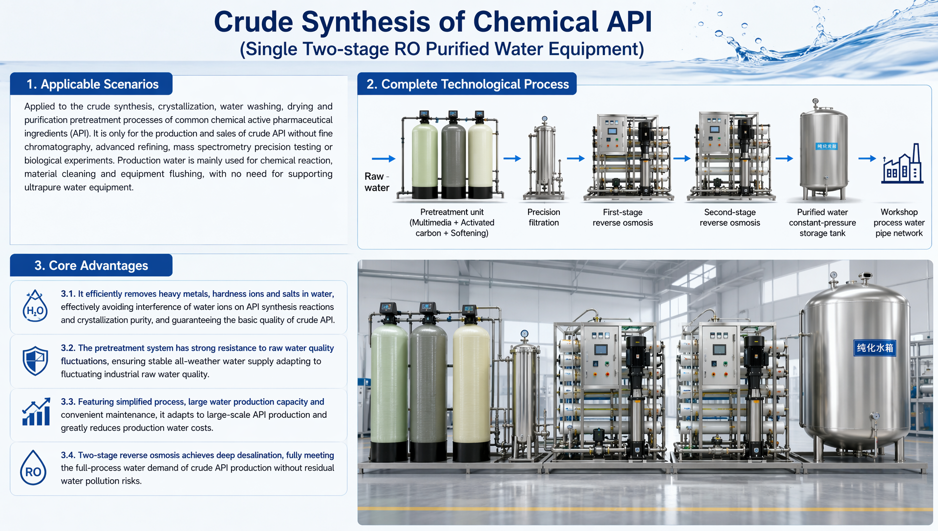 Special for Crude Synthesis of Chemical API (Single Two-stage RO Purified Water Equipment)
